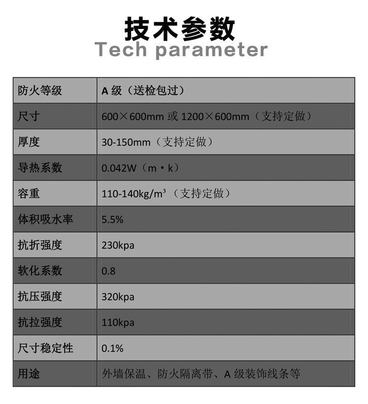 勻質板（A級防火不燃保溫板）
